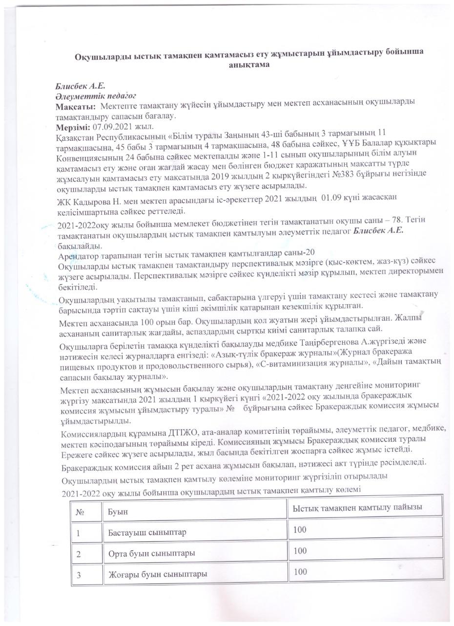 Ыстық тамақпен қамтамасыз ету жұмыстарын ұйымдастыру бойынша анықтама